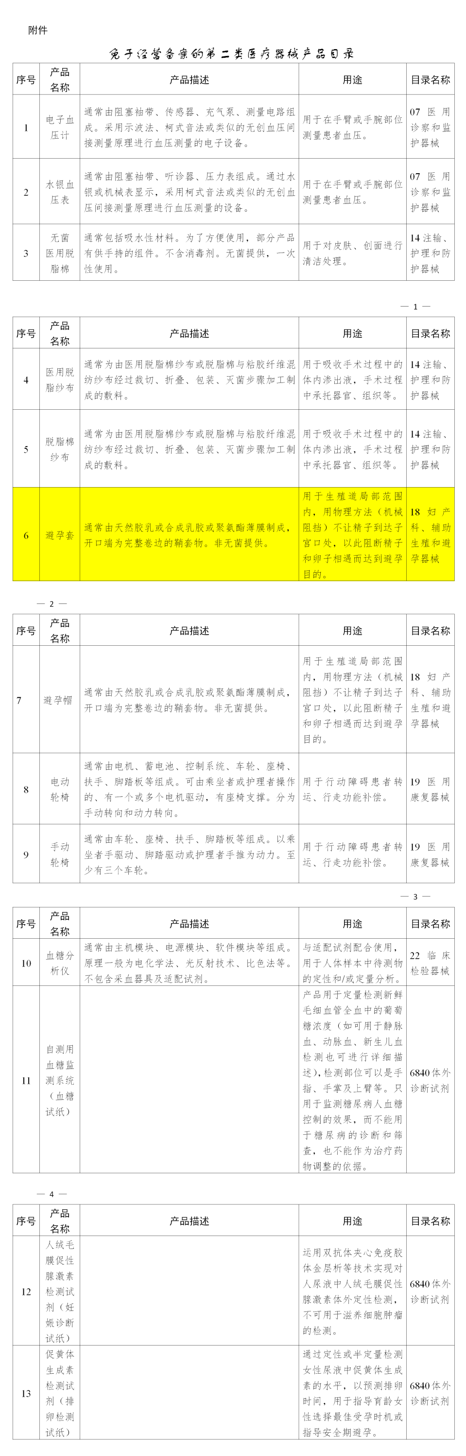 避孕套，不引人關(guān)注的高利潤(rùn)產(chǎn)品！(圖5)
